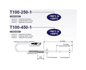 T100 Series Reference PRT Probes (-200°C to 450°C)